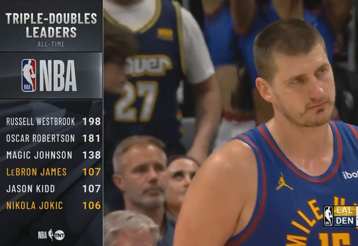  掘金约基奇达成赛季三双里程碑，历史地位再攀新高  